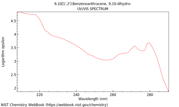 UVVis spectrum