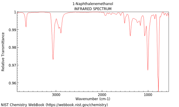 IR spectrum