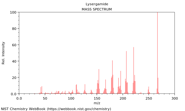 Mass spectrum