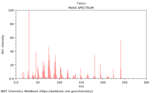 Mass spectrum