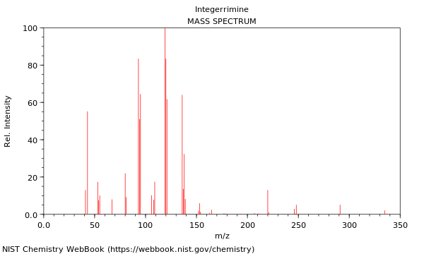 Mass spectrum