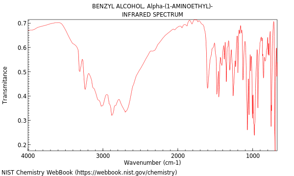 IR spectrum