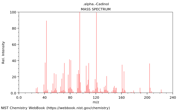 Mass spectrum