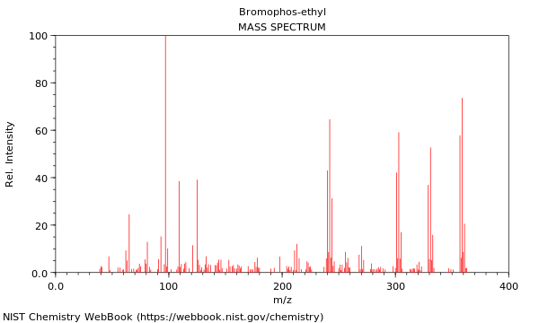 Mass spectrum