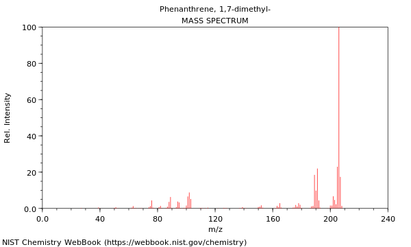 Mass spectrum