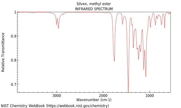 IR spectrum