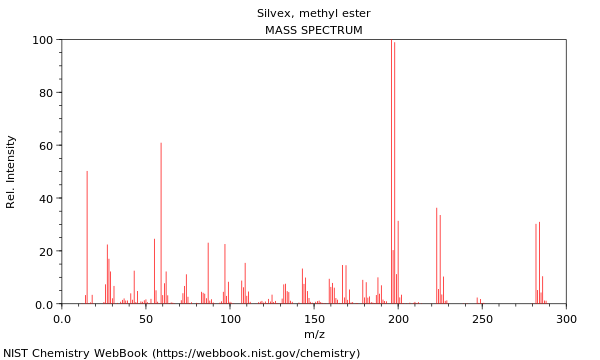 Mass spectrum