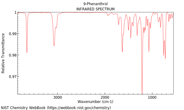 IR spectrum