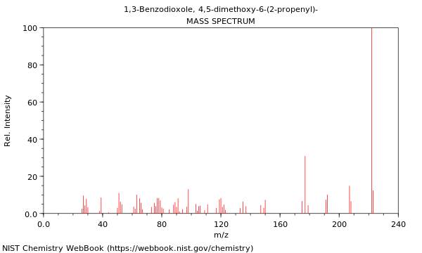 Mass spectrum