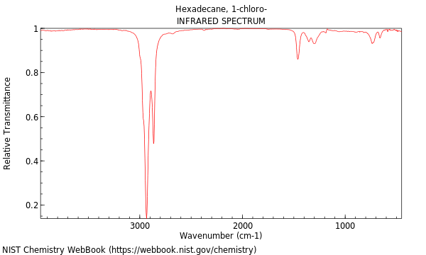 IR spectrum