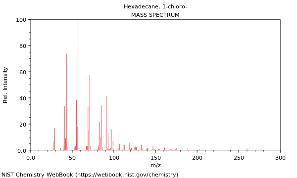 Mass spectrum