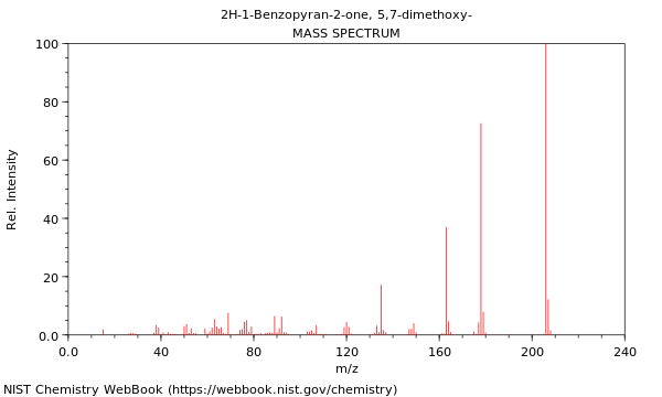 Mass spectrum