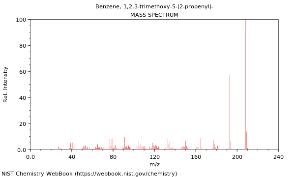 Mass spectrum