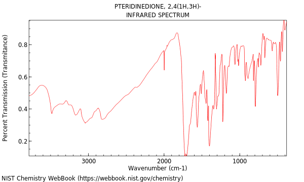 IR spectrum