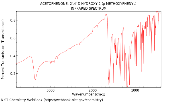 IR spectrum