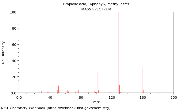 Mass spectrum