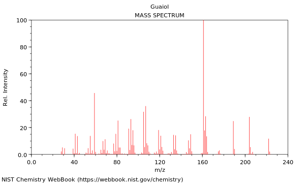 Mass spectrum