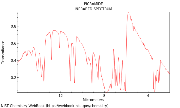 IR spectrum