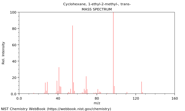 Mass spectrum