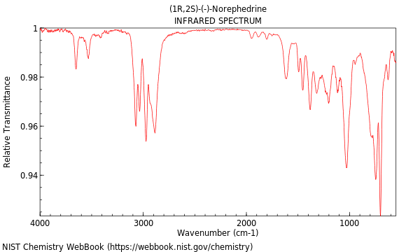 IR spectrum