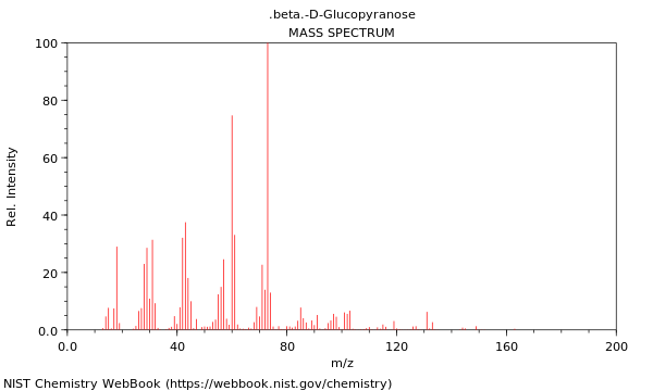 Mass spectrum