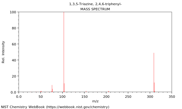 Mass spectrum