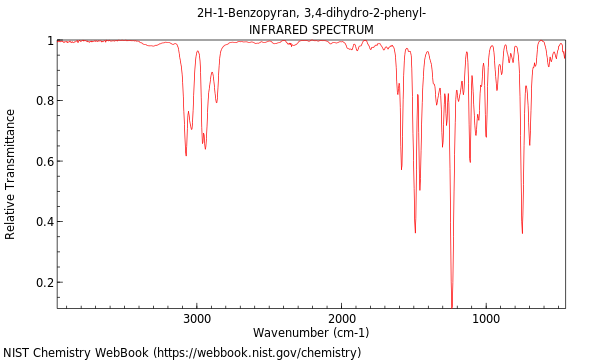 IR spectrum