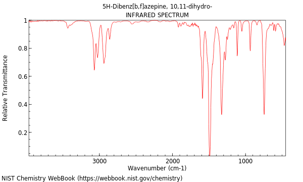 IR spectrum