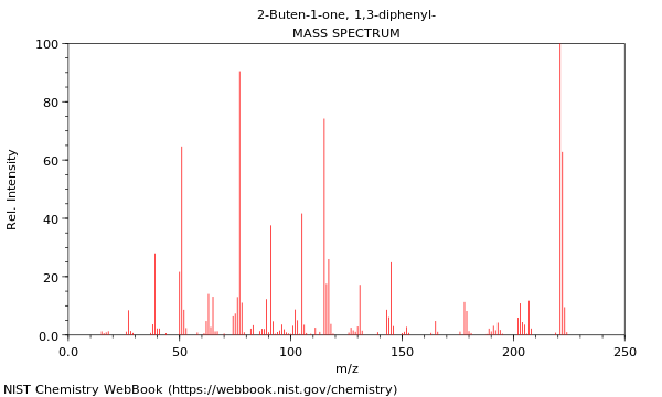 Mass spectrum