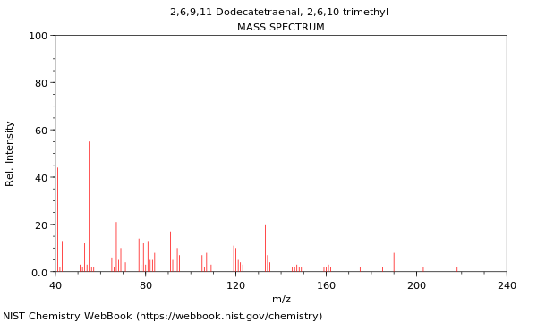 Mass spectrum