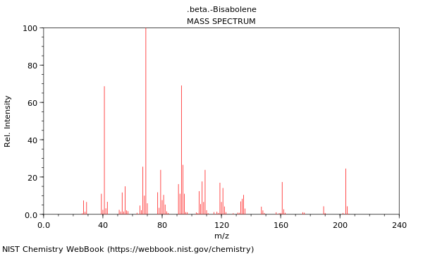 Mass spectrum