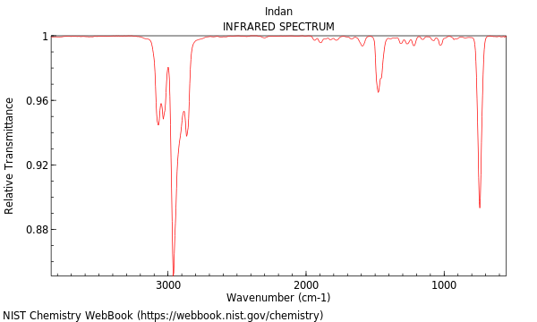 IR spectrum