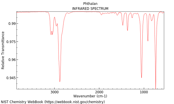 IR spectrum