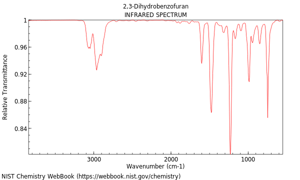 IR spectrum