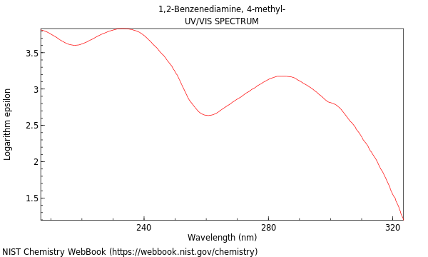 UVVis spectrum