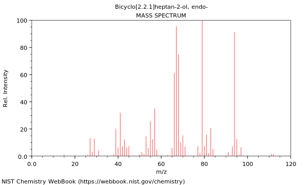 Mass spectrum