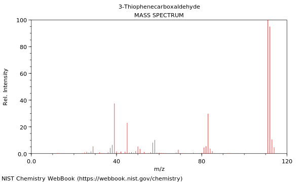 Mass spectrum