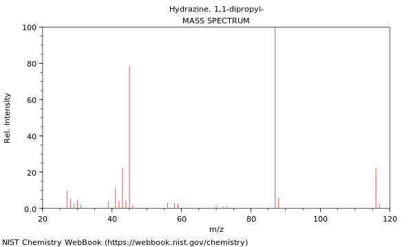 Mass spectrum