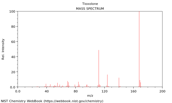 Mass spectrum