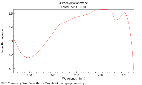 UVVis spectrum