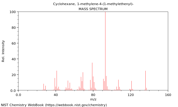 Mass spectrum