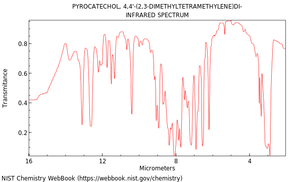 IR spectrum