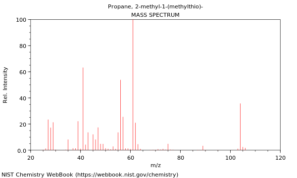 Mass spectrum