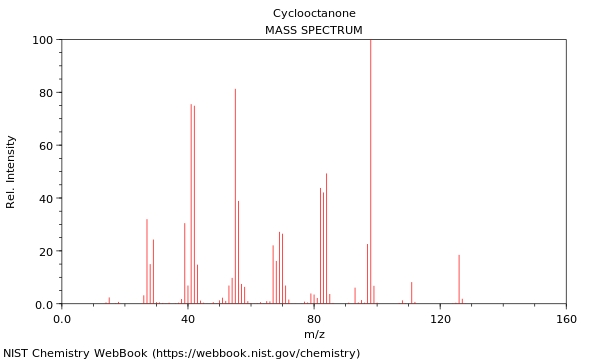 Mass spectrum