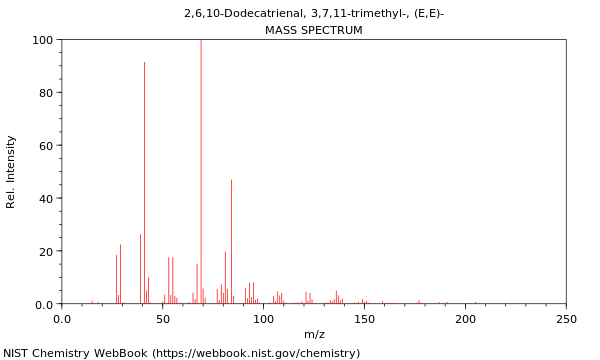 Mass spectrum