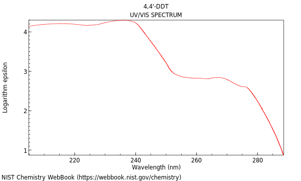 UVVis spectrum