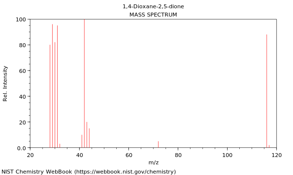 Mass spectrum