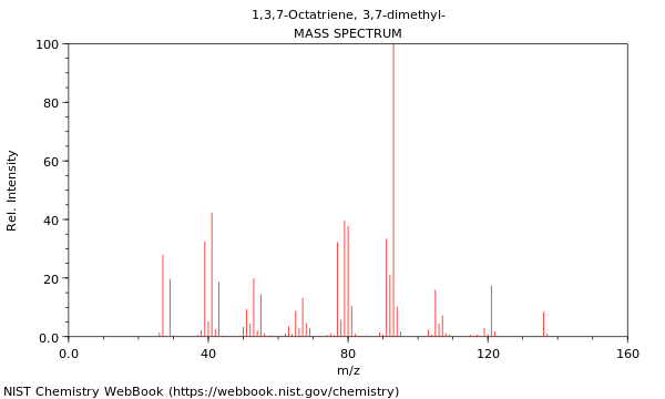 Mass spectrum