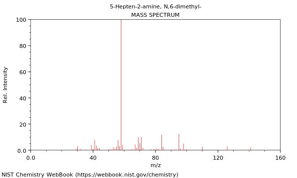 Mass spectrum