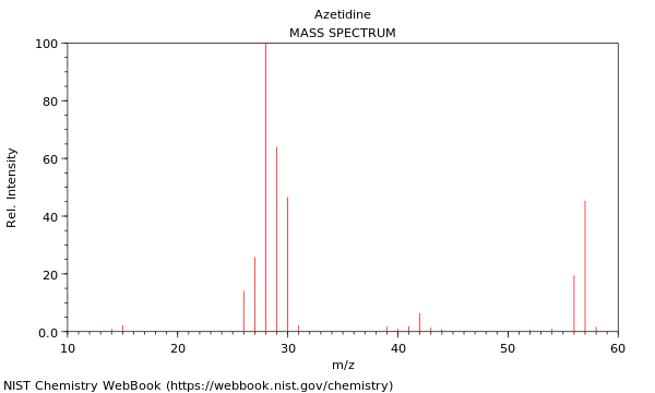 Mass spectrum